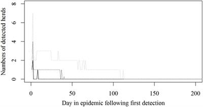 Resource Estimations in Contingency Planning for Foot-and-Mouth Disease